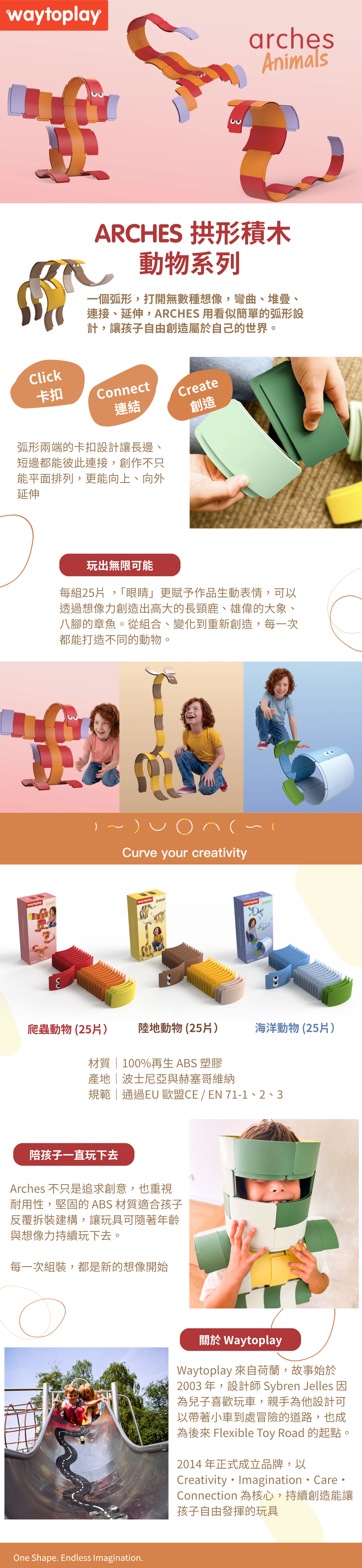 Custom Detail Image